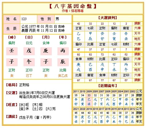 八字四柱命盤|免費八字算命、排盤及命盤解說，分析一生的命運